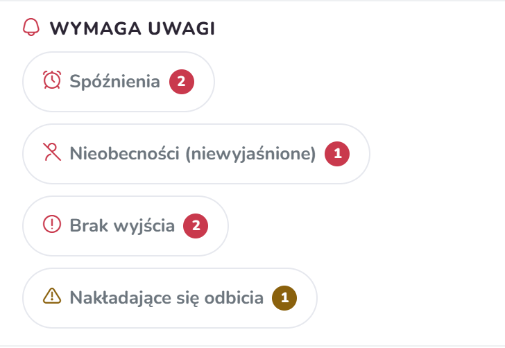 Pasek Wymaga uwagi na telefonie