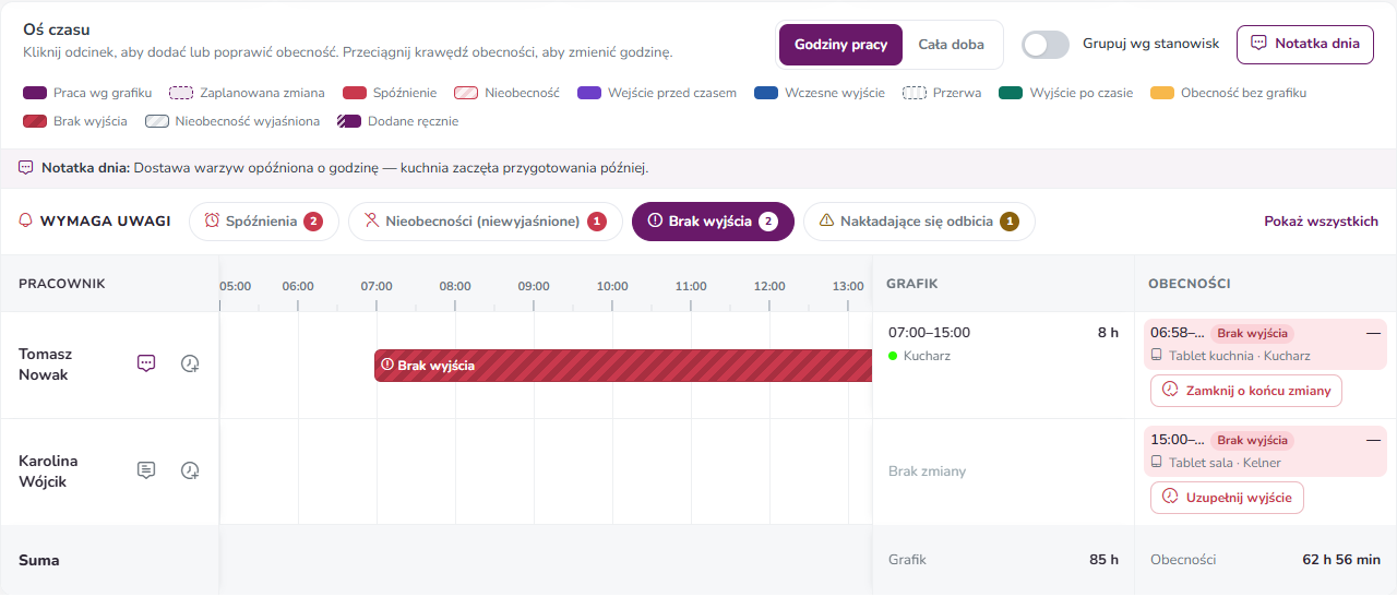 Lista zawężona do dwóch osób z brakiem wyjścia i link Pokaż wszystkich