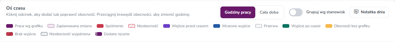 Legenda kolorów osi czasu i przełącznik Godziny pracy / Cała doba