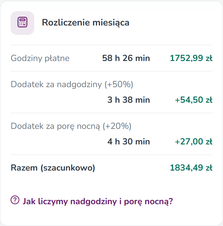 Karta Rozliczenie miesiąca — godziny płatne, dodatek za nadgodziny +50% i za porę nocną +20%