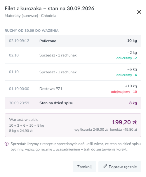 Ruchy pozycji od dnia spisu do ważenia