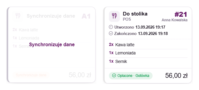 Sprzedaż przed wysłaniem („Synchronizuje dane”) i po wysłaniu (#21, Opłacone · Gotówka)