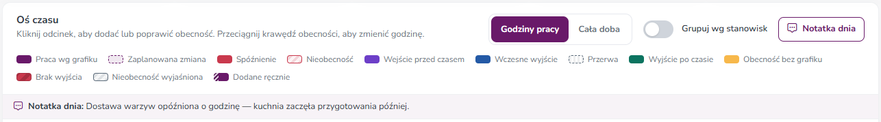 Notatka dnia widoczna nad listą: Dostawa warzyw opóźniona o godzinę