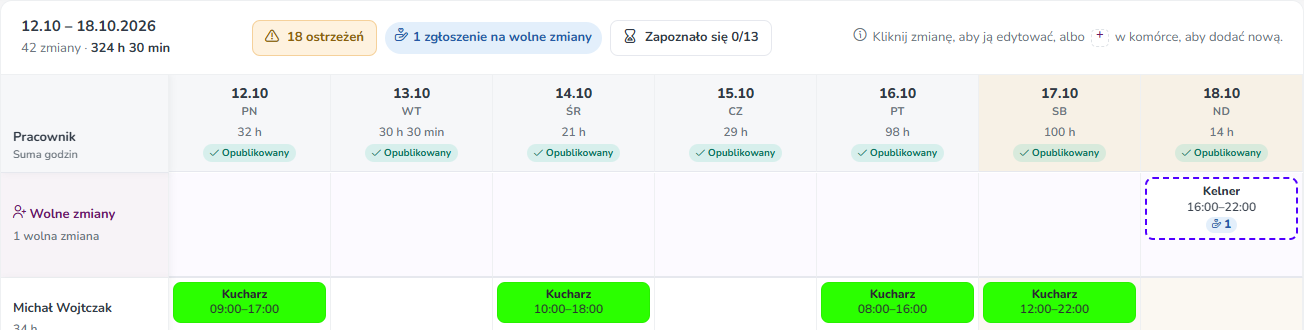 Wiersz Wolne zmiany w grafiku z wolną zmianą Kelner 16:00–22:00 i jednym zgłoszeniem