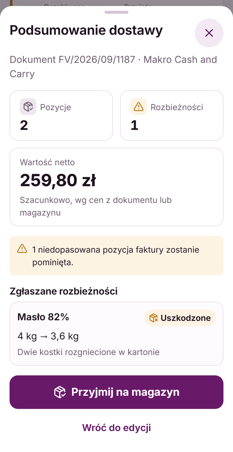 Podsumowanie dostawy: 2 pozycje, 1 rozbieżność, wartość netto, ostrzeżenie o niedopasowanej pozycji i uszkodzone masło 4 kg → 3,6 kg