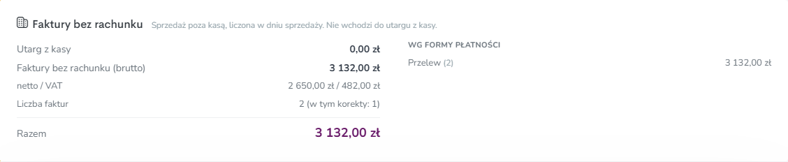 Karta Faktury bez rachunku w raporcie finansowym