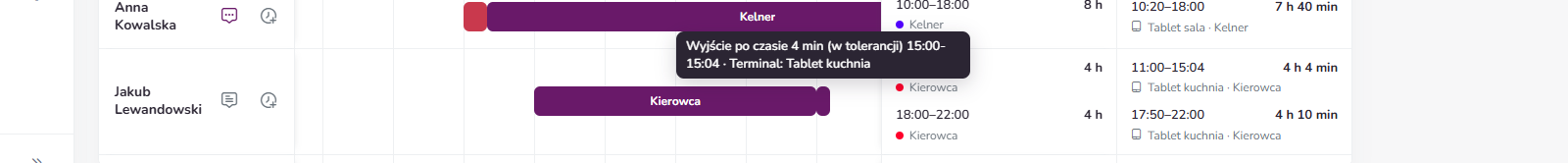 Podpowiedź Wyjście po czasie 4 min (w tolerancji) na fioletowym pasku
