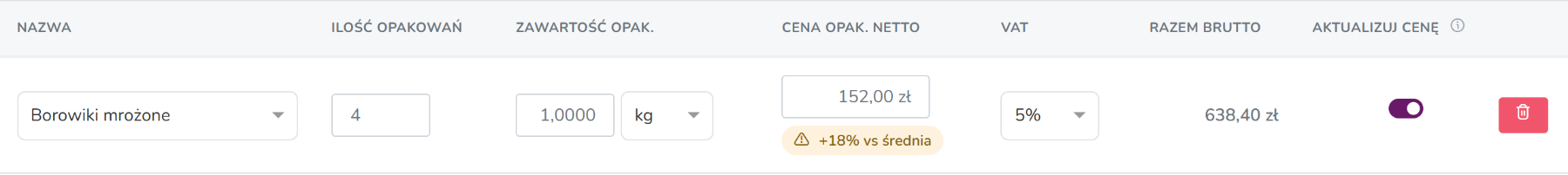 Pozycja PZ z plakietką +18% vs średnia pod ceną opakowania